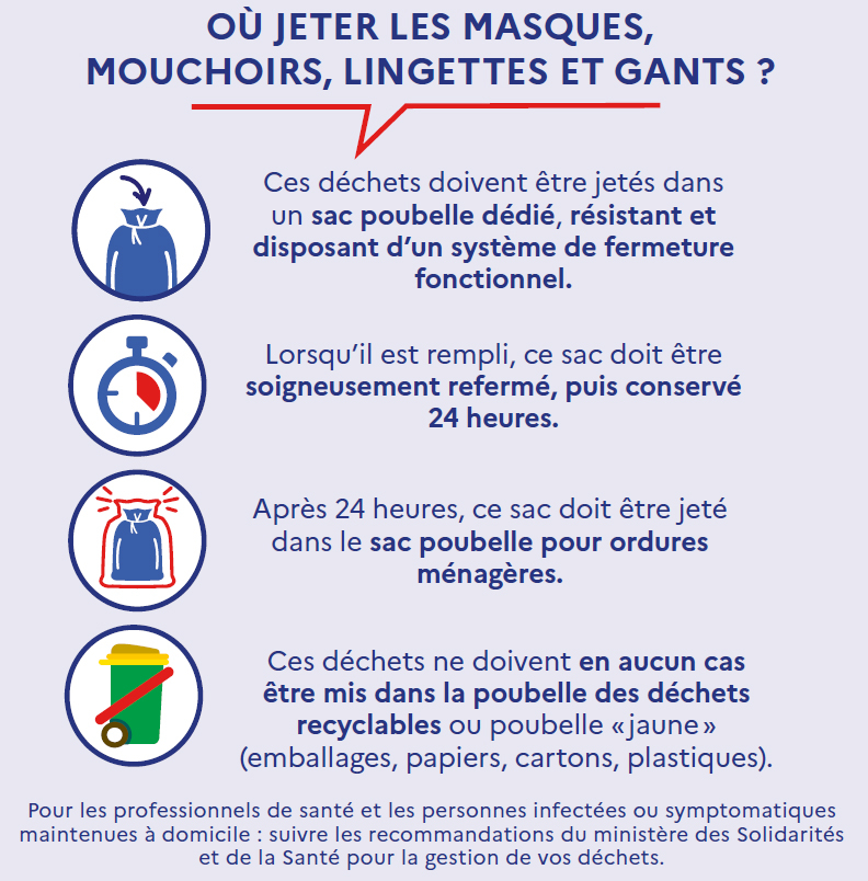 Covid-19. Qui peut bénéficier de la gratuité des masques FFP2 ? -  Association Santé Respiratoire France