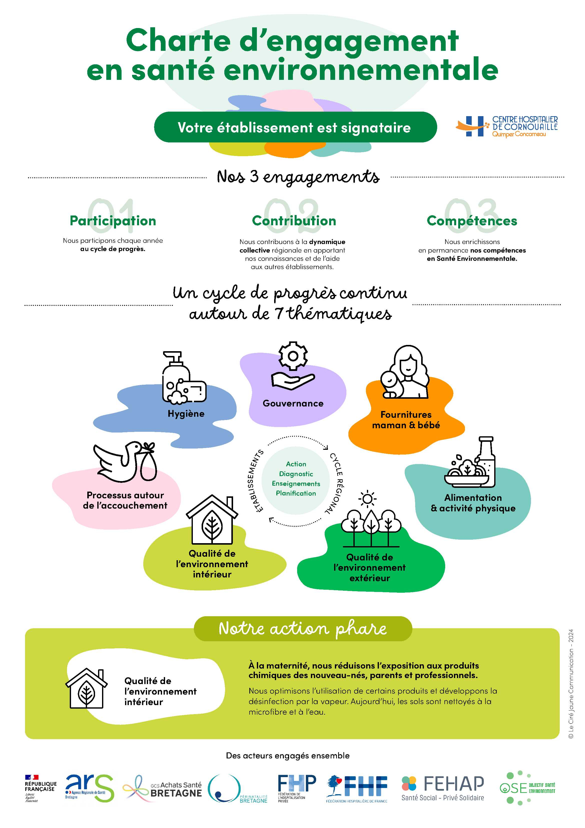 Affiche santé environnement CH Cornouaille 2024