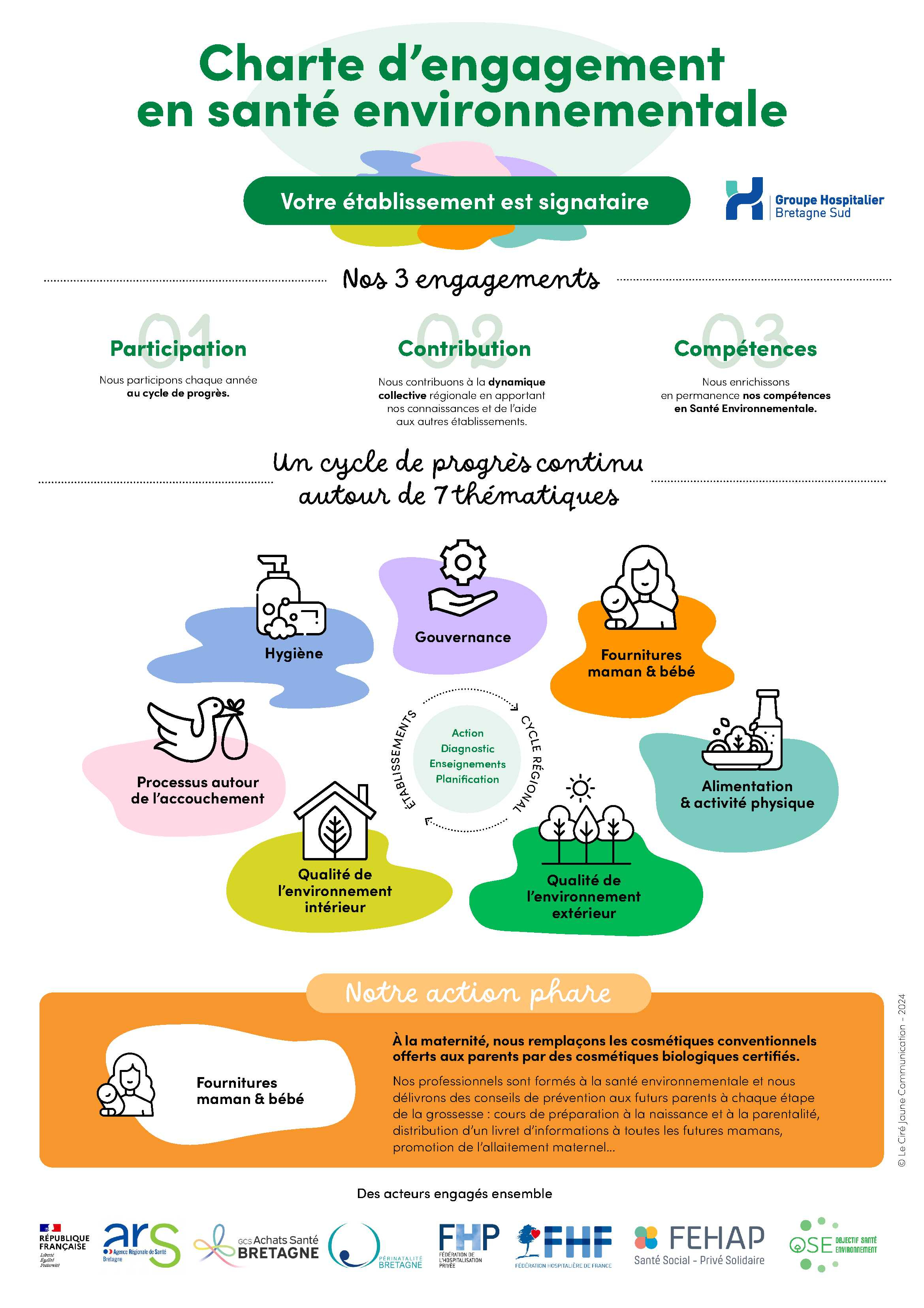 Affiche santé environnement GHBS 2024