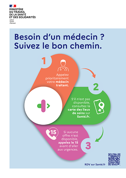 Besoin d'un médecin ? Suivez le bon chemin